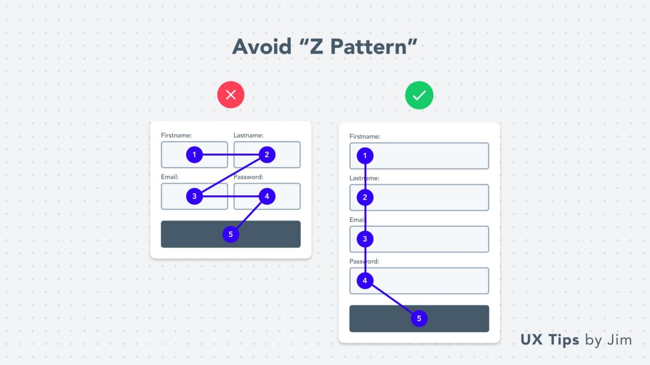 lead data: landing page design