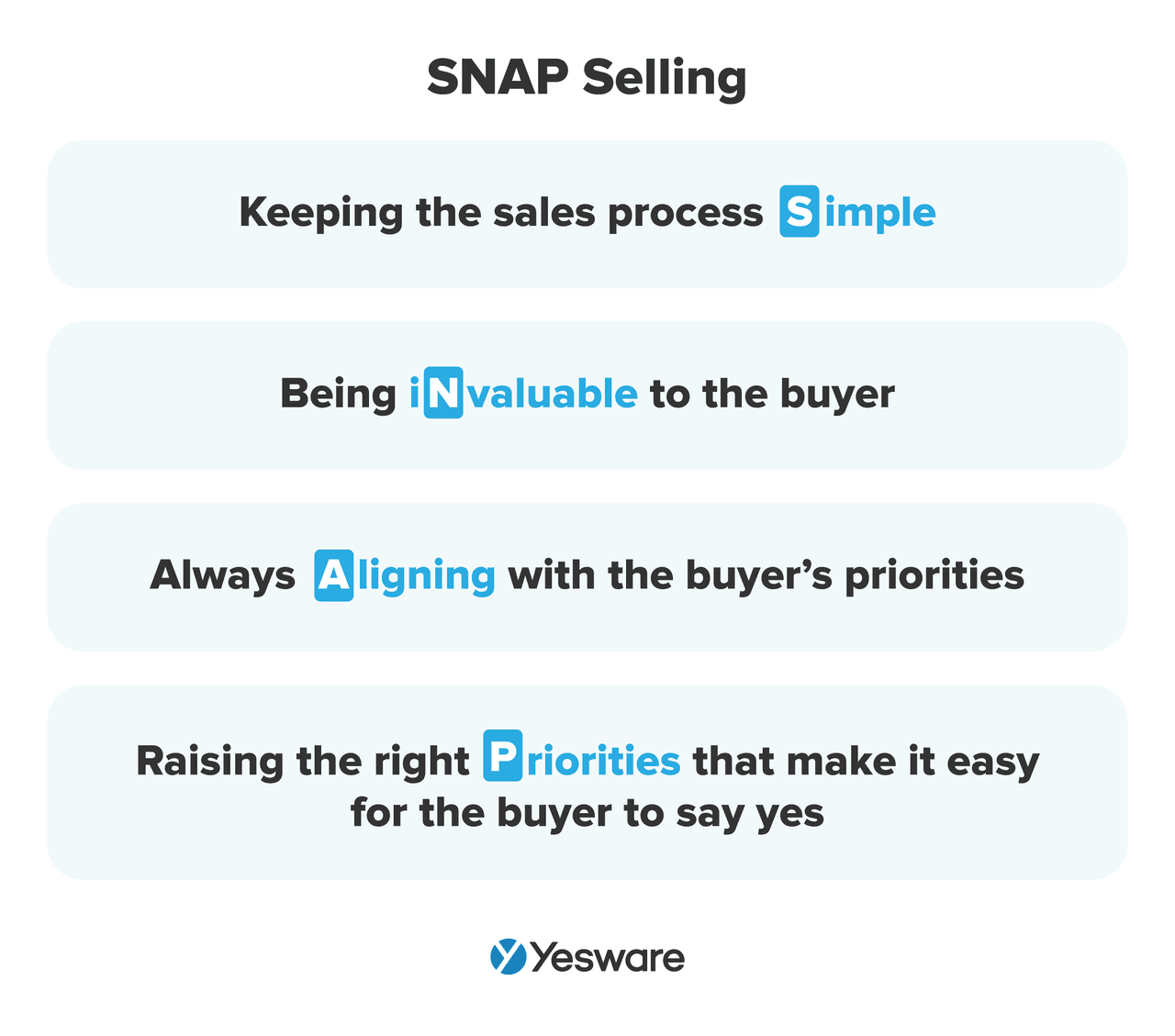 sales 101: SNAP selling