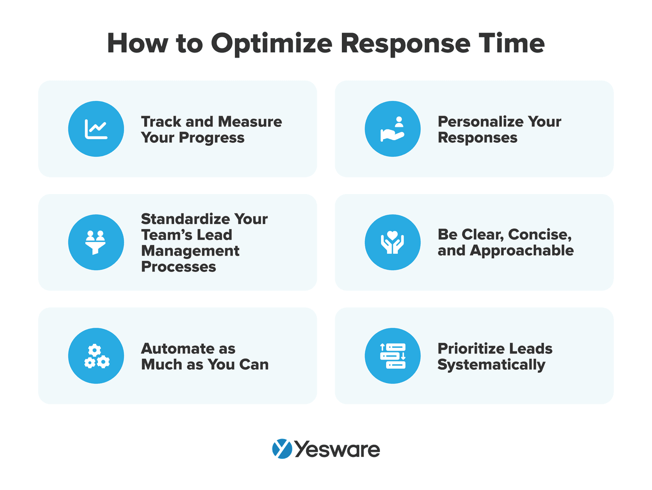 how to optimize response time