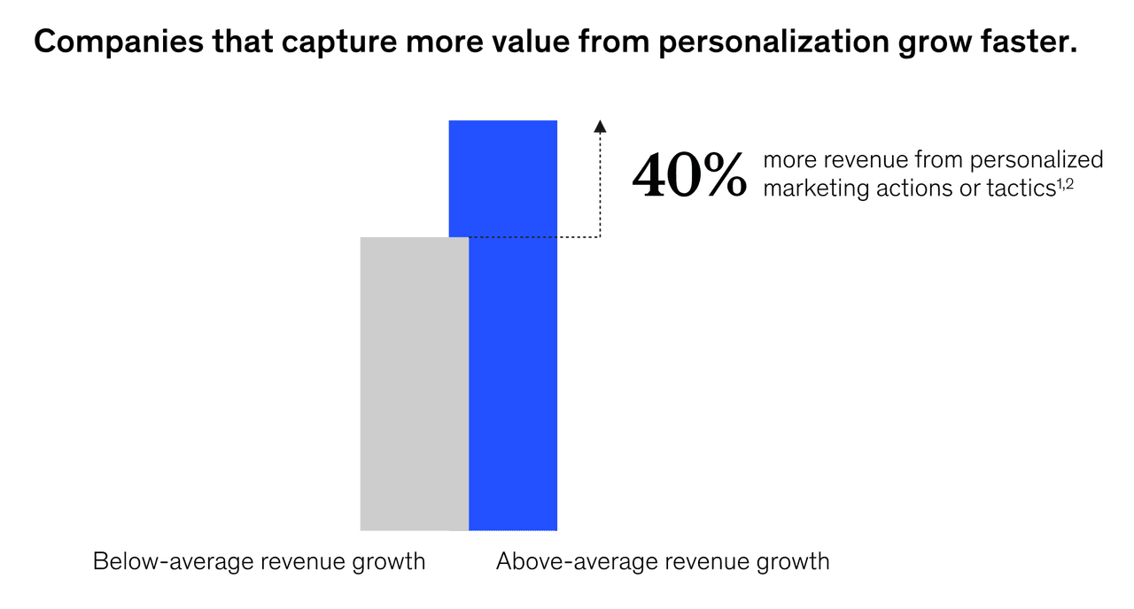 How to send a mass email individually: personalization data