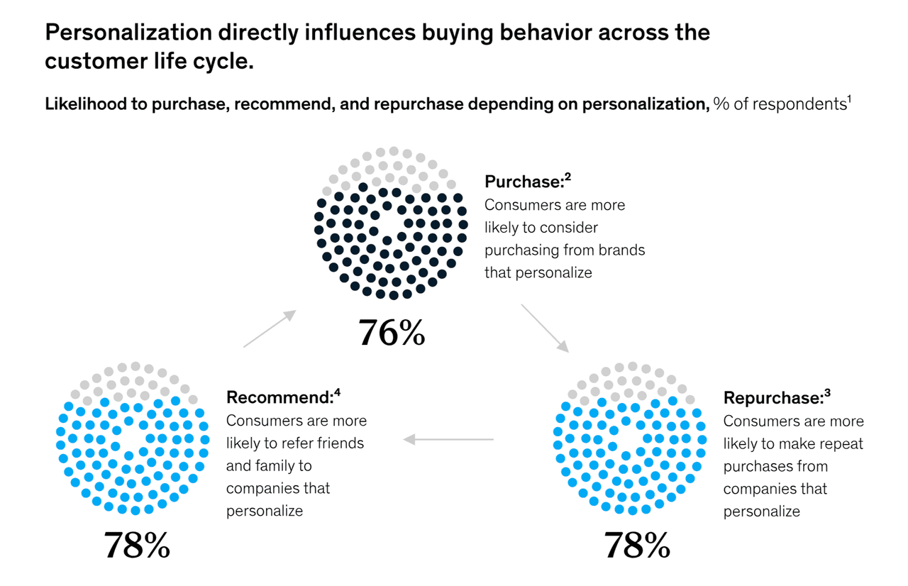 How to send a mass email individually: personalization in sales