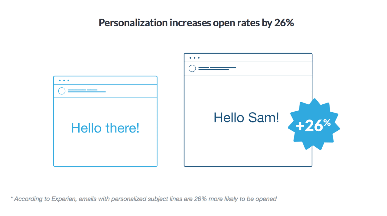 How to send mass emails individually: email subject line