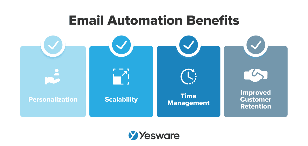 email automation benefits