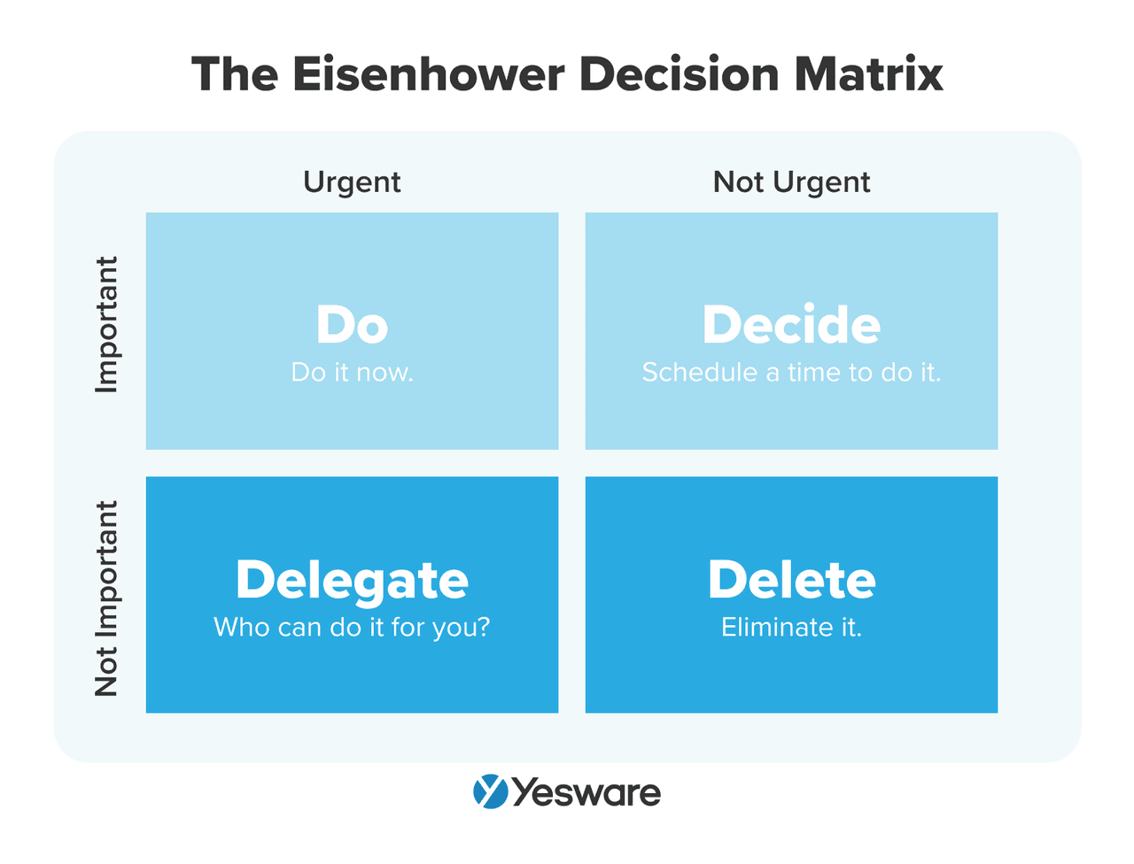 Email prioritization strategy: The Eisenhower Decision Matrix