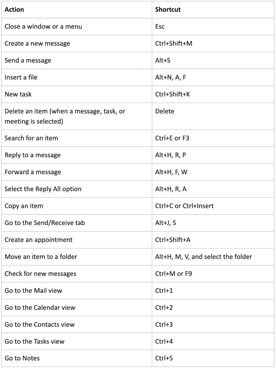 Email management: keyboard shortcuts for Outlook