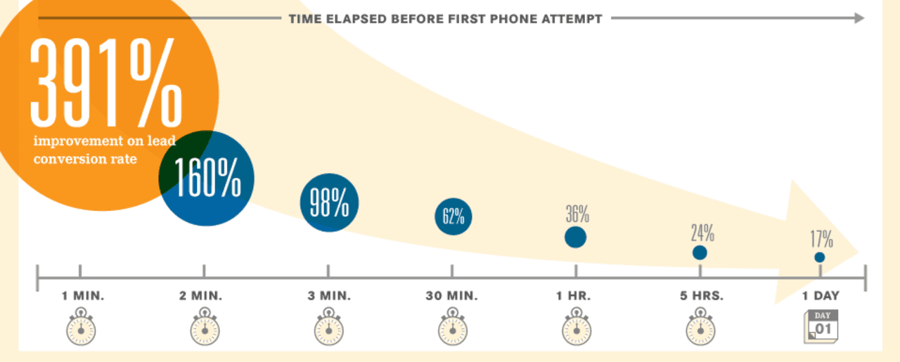 Email management: email overload