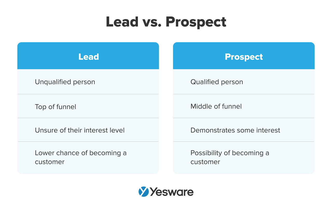 lead vs. prospect