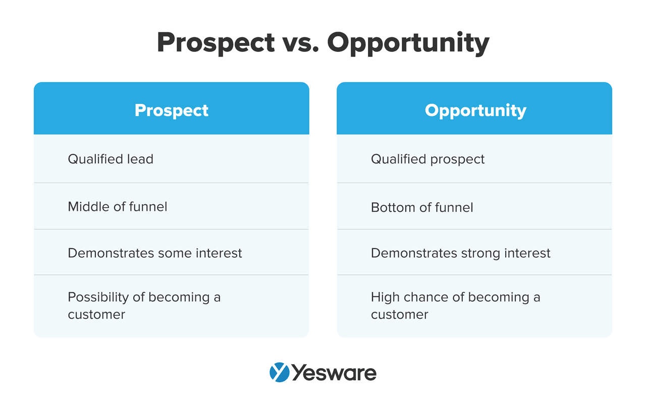 prospect vs. opportunity