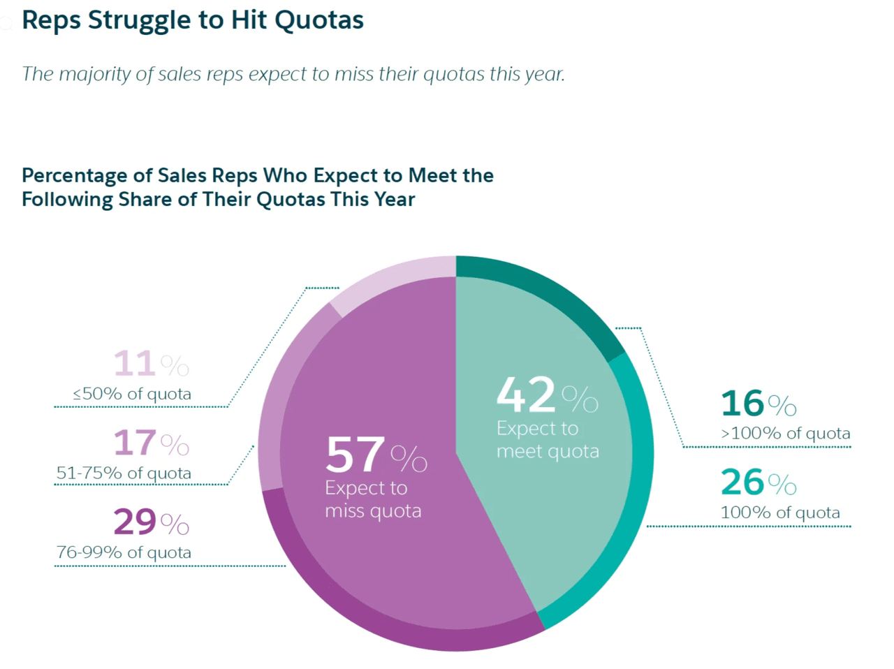 sales planning: sales quota