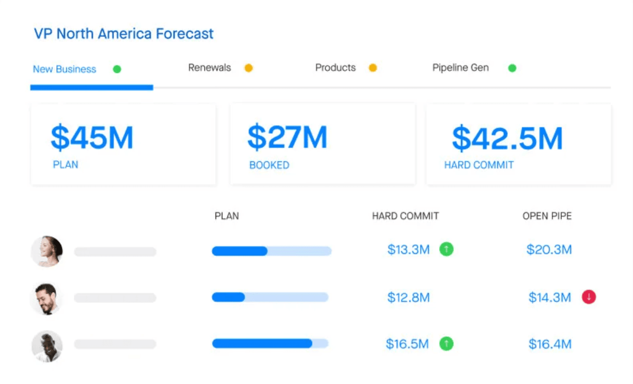 AI Sales Tools: Clari