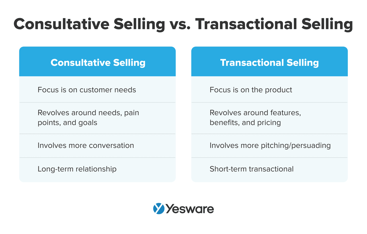 consultative selling vs. transactional selling