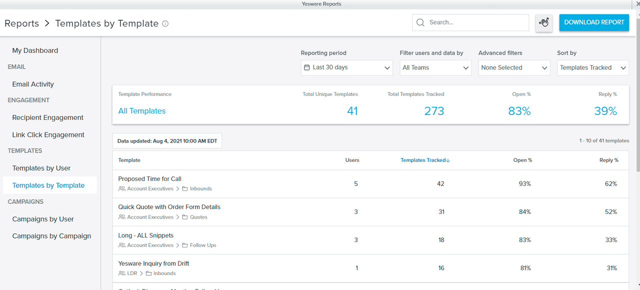 sales email: Yesware template reporting