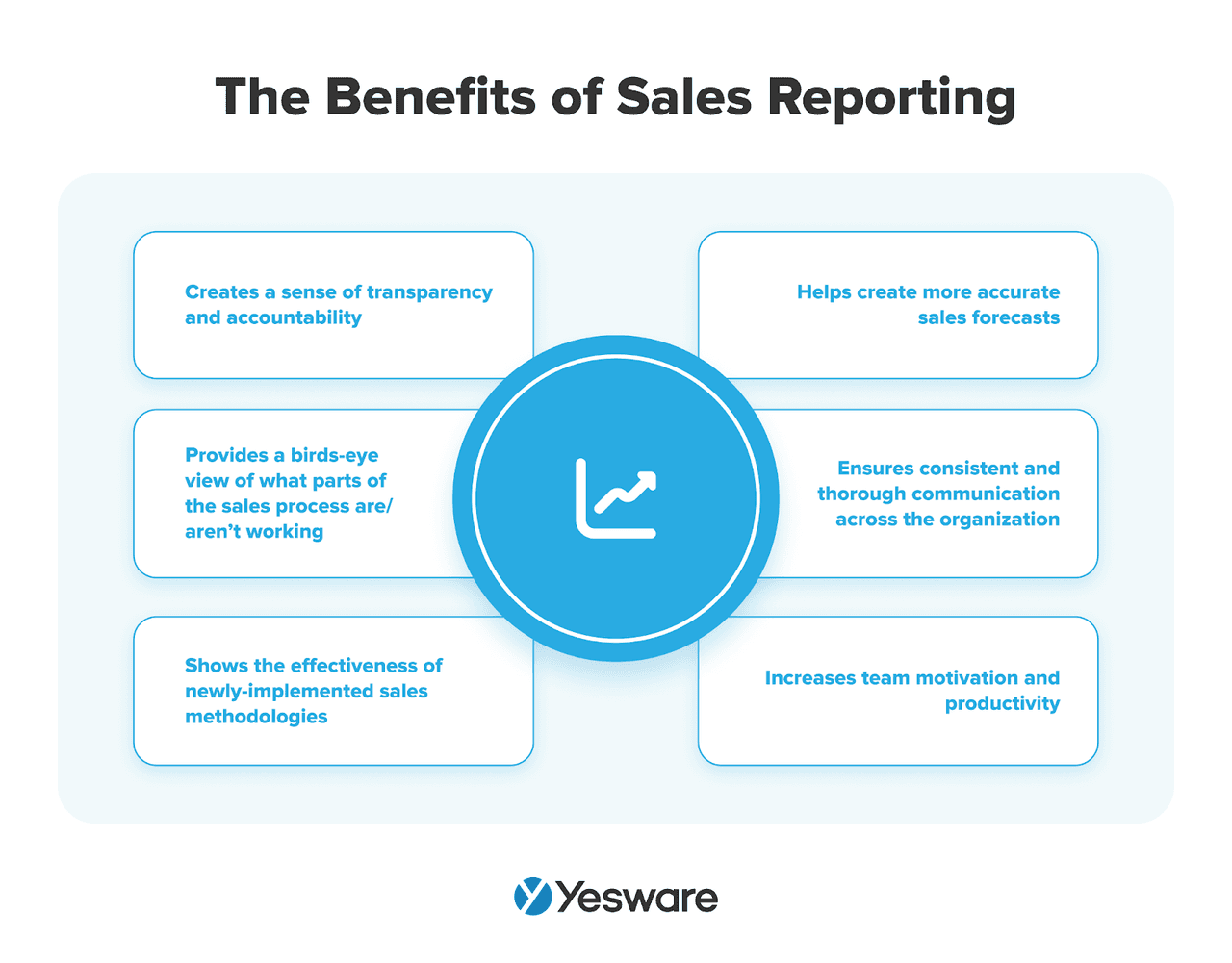 email inbox management: sales reporting