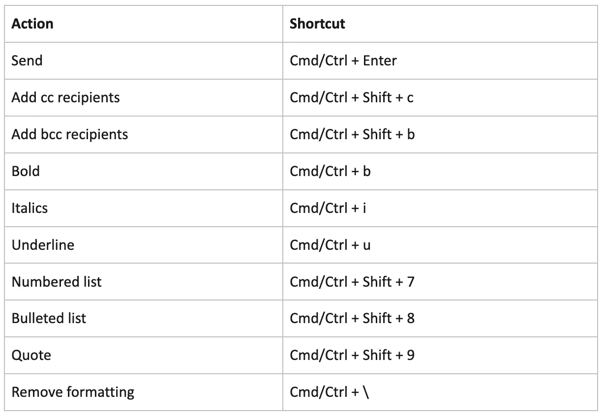 email inbox management: inbox shortcuts