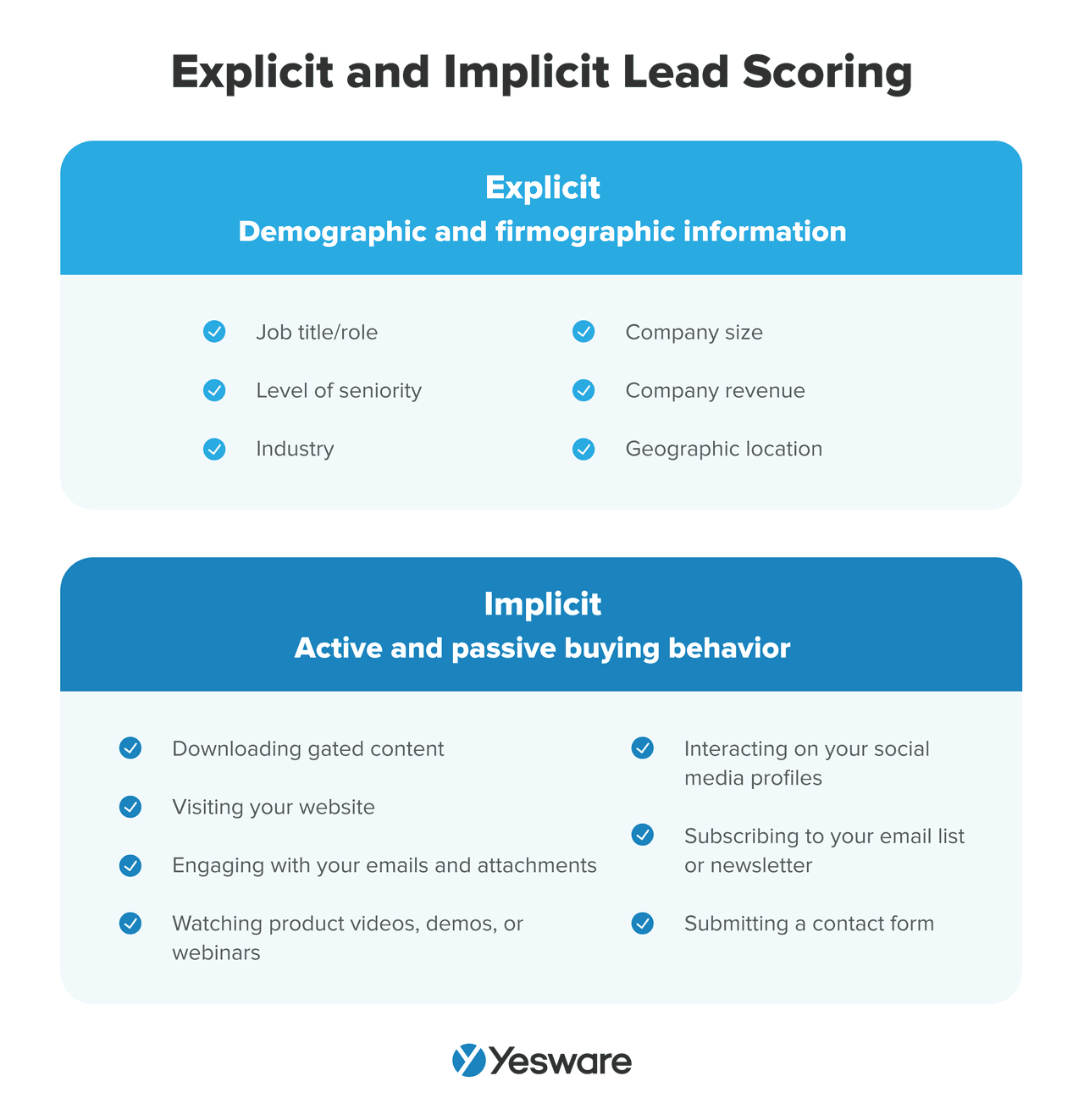 Sales AI: Explicit and Implicit Lead Scoring