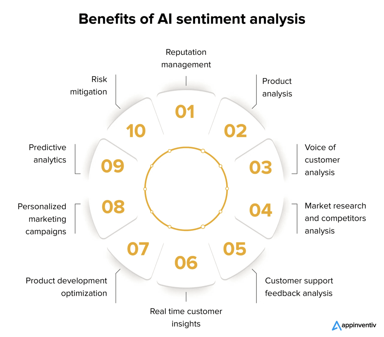 Sales AI: AI Sentiment Analysis