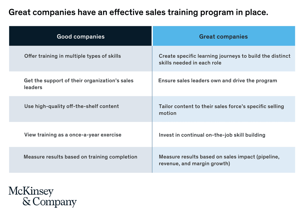 sales tech: sales training