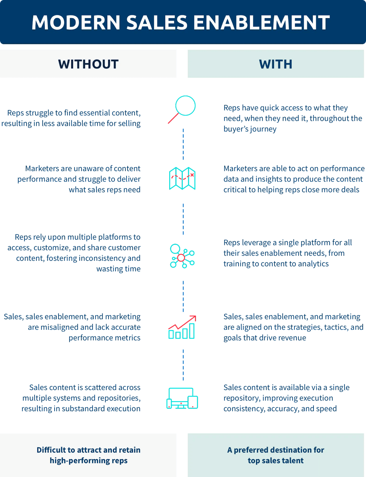 sales tool kit: modern sales enablement