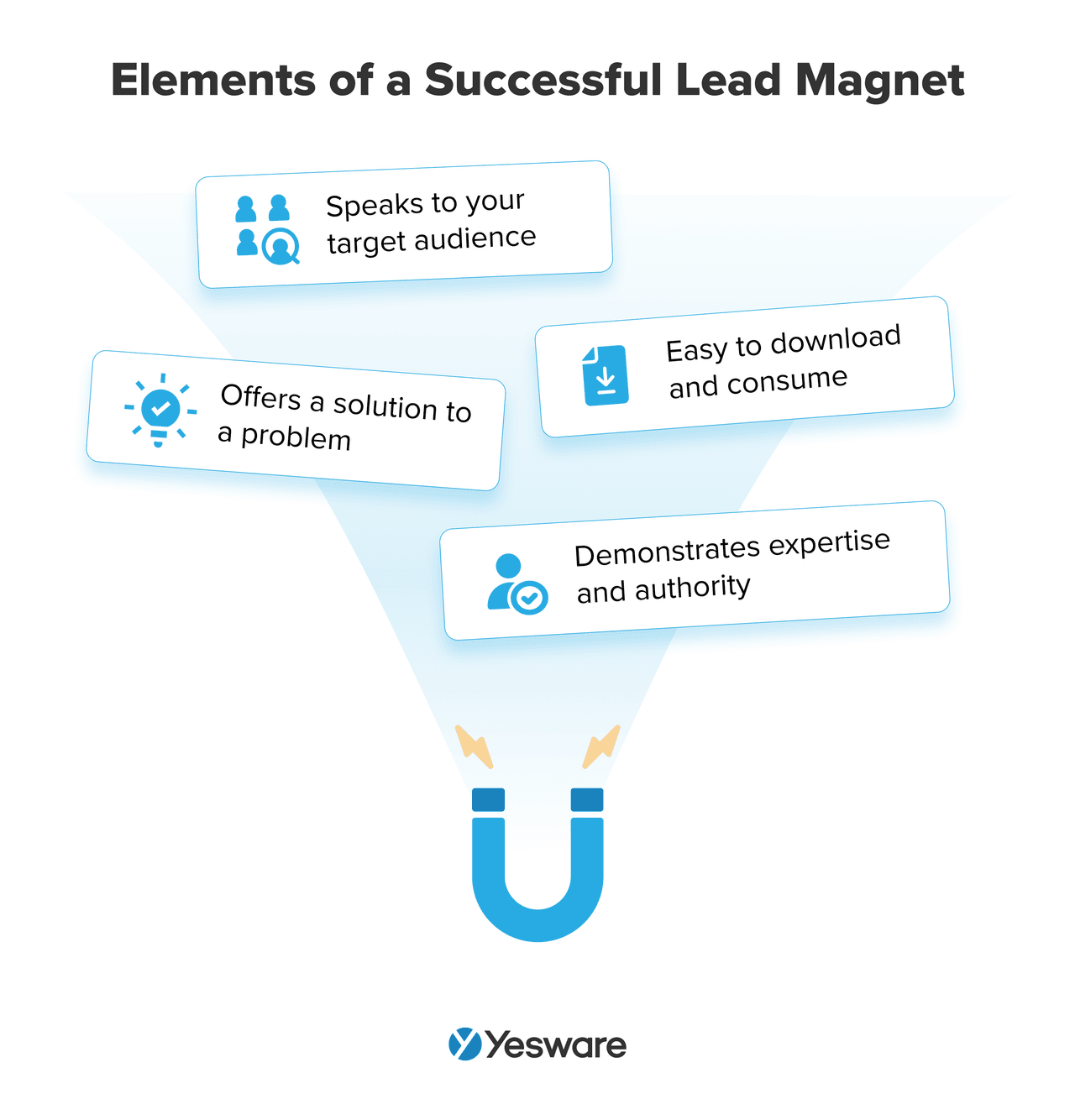 how to convert leads into sales: lead magnet