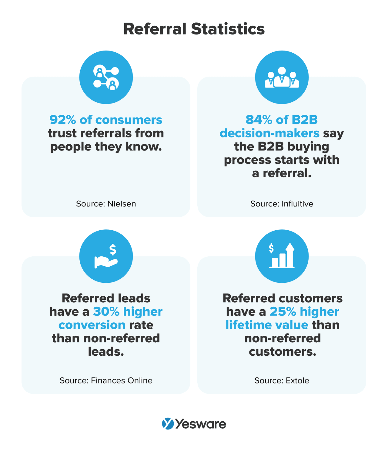 how to convert leads into sales: referral statistics