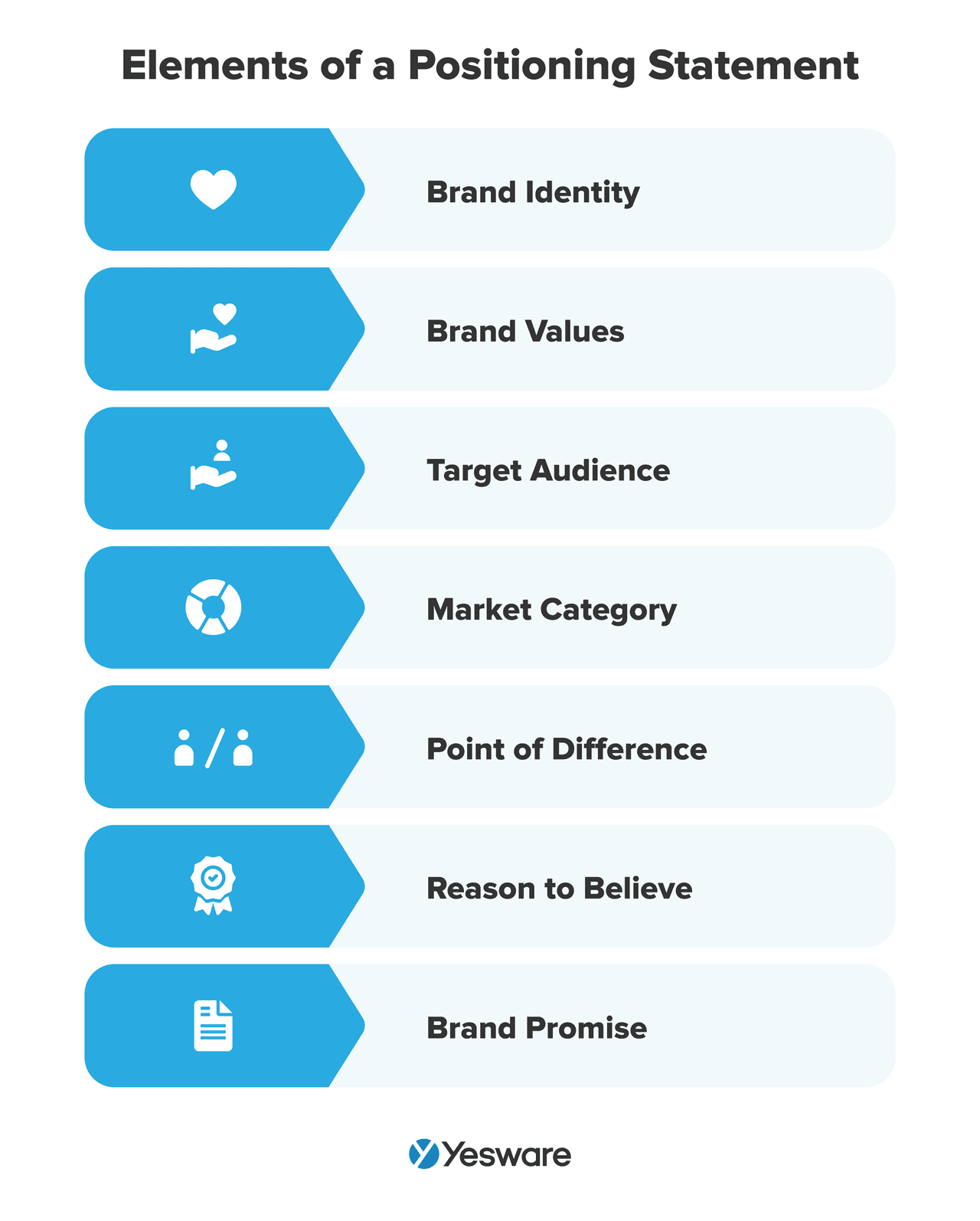 elements of a positioning statement