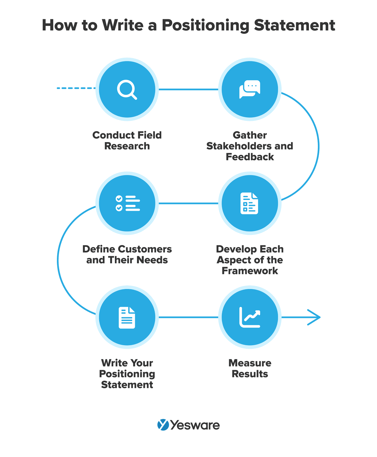 how to write a positioning statement