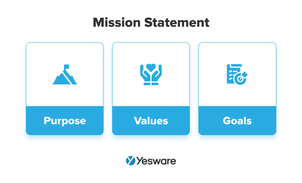 positioning statement vs. mission statement