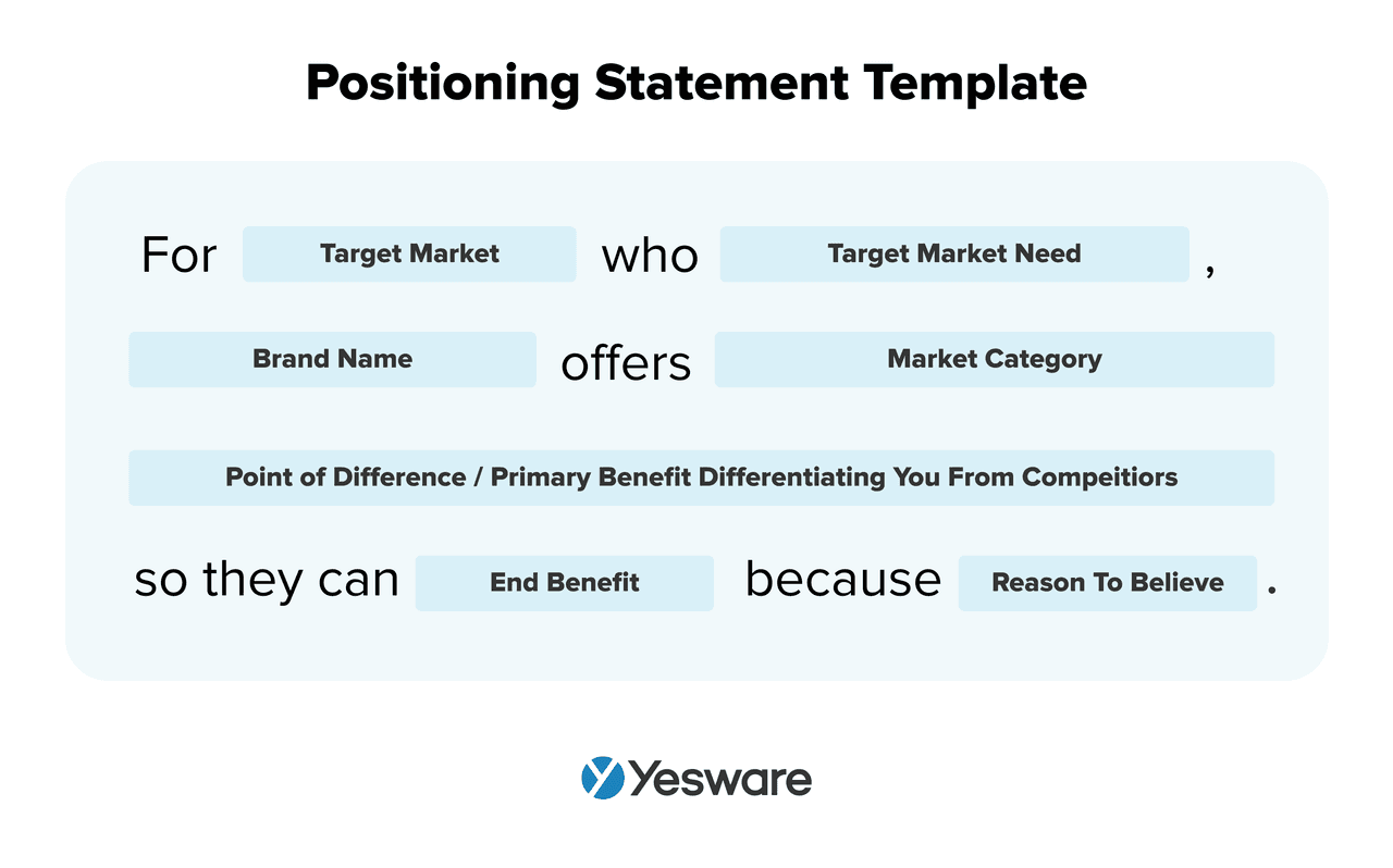 positioning statement template