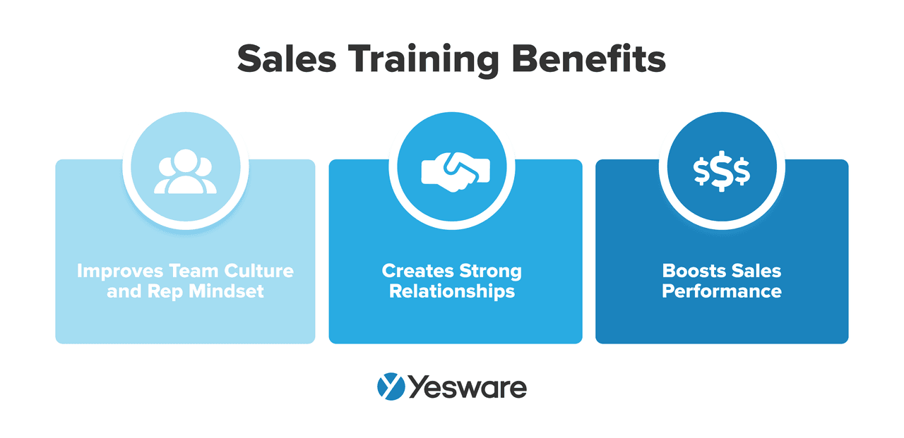 b2b sales tools: sales training