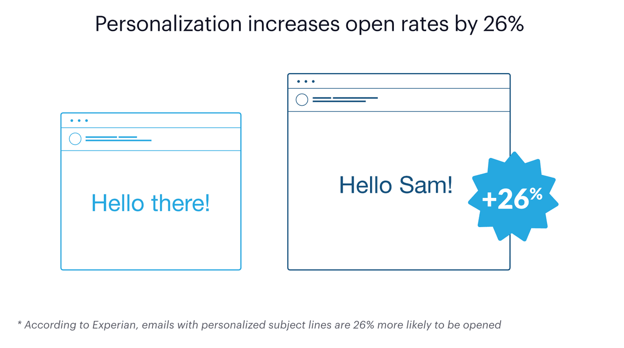 sales breakup emails: personalized subject line