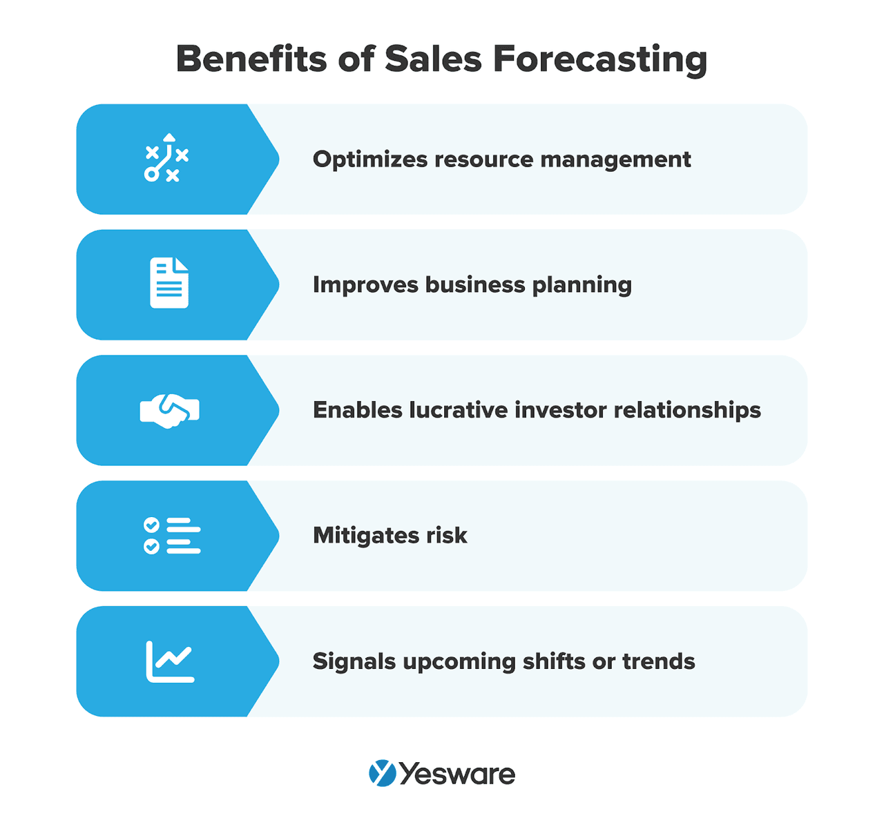 sales pipeline management: benefits of sales forecasting