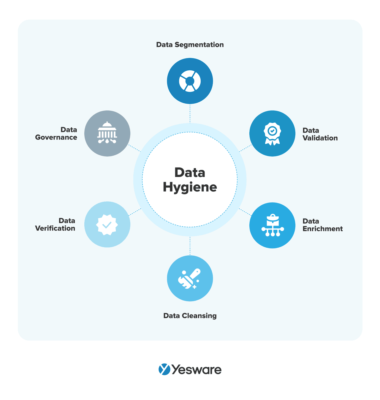 sales pipeline management: data hygiene