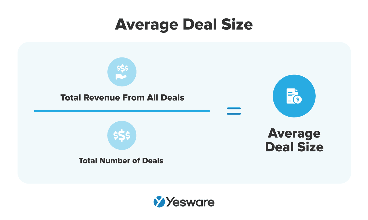 how to analyze sales performance: average deal size formula