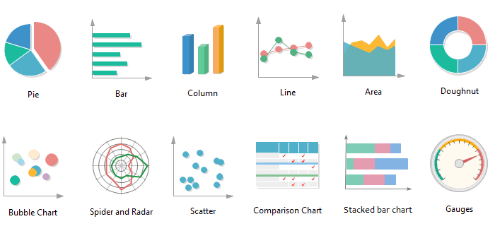 how to analyze sales performance: data visualization in your sales dashboards