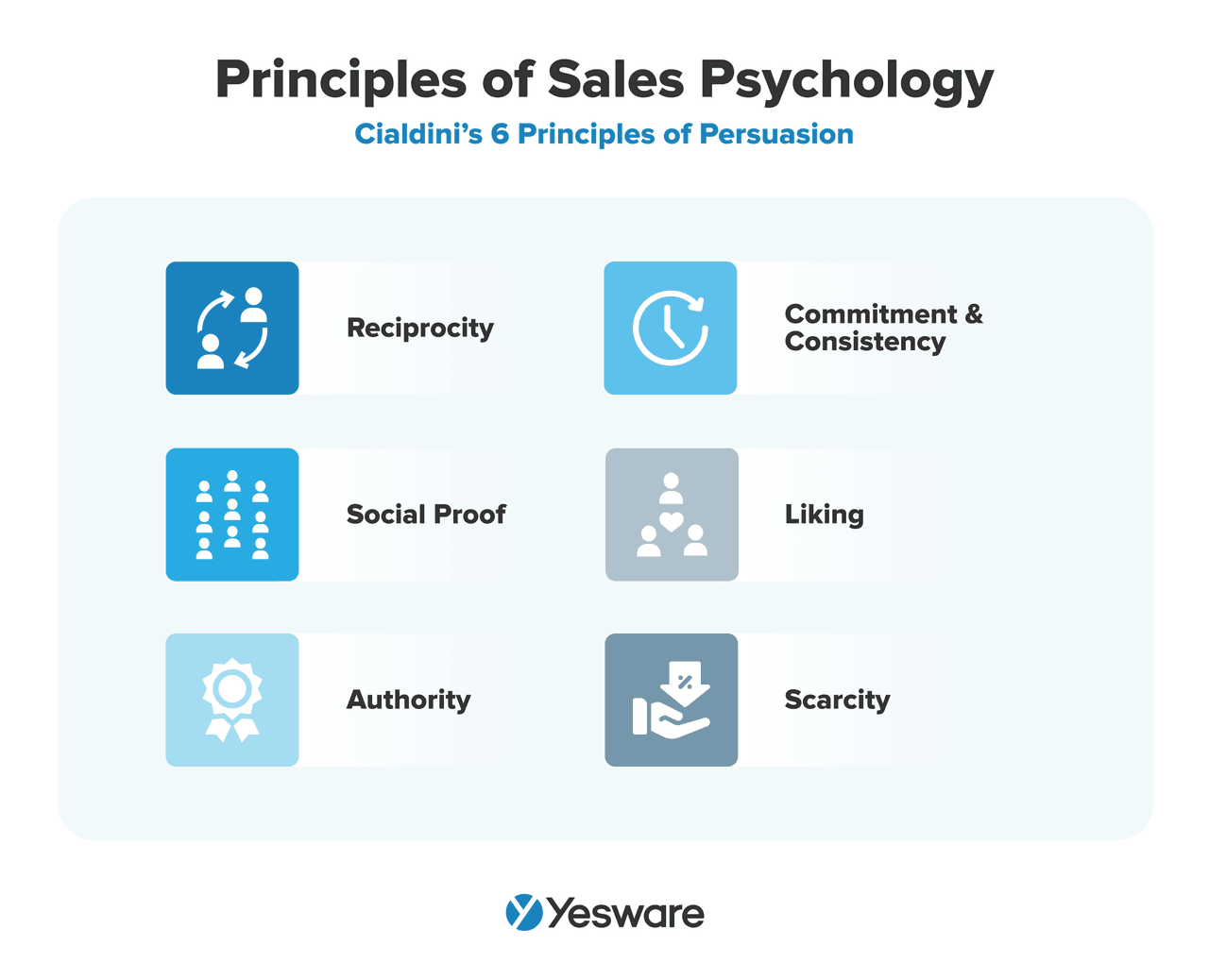 intro sales email: principles of sales psychology