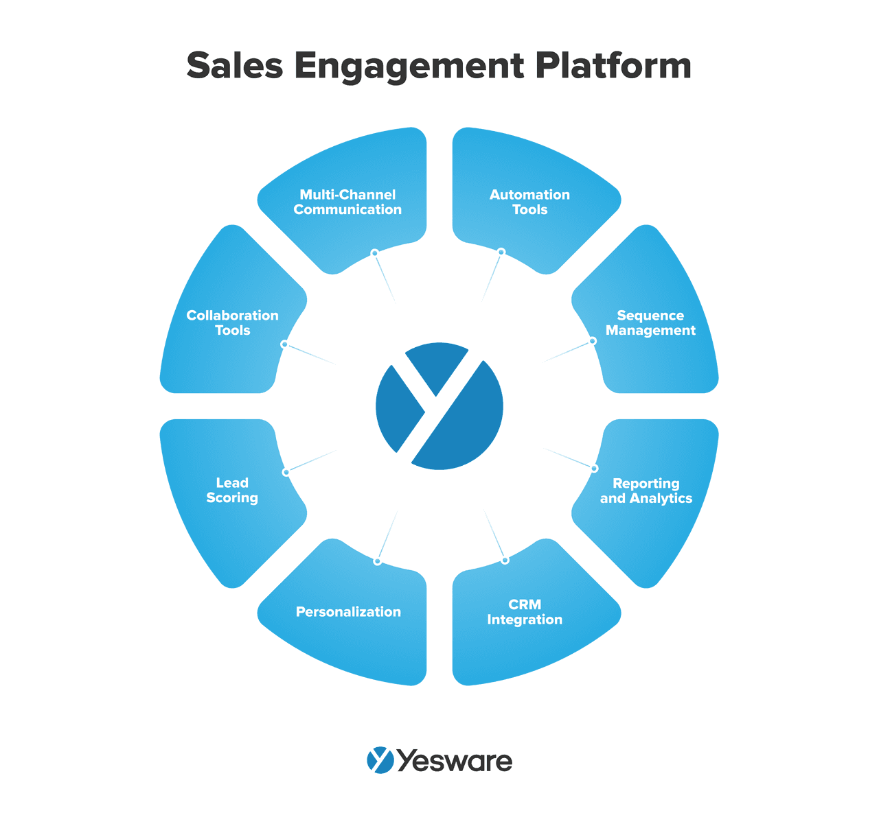 sales engagement: sales engagement platform