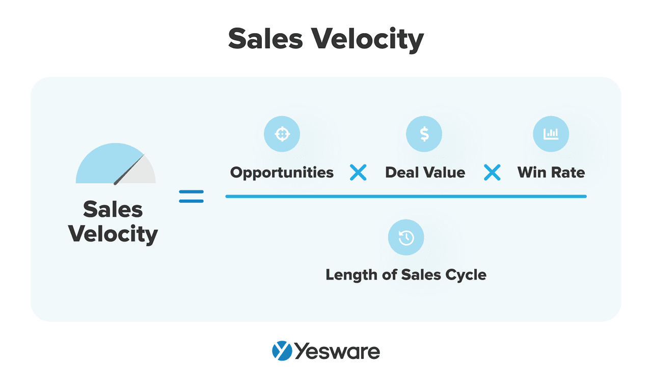 sales pipeline management: sales velocity