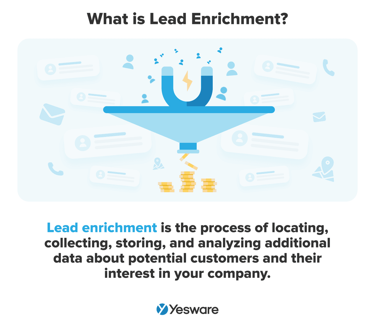 Sales productivity tools: lead enrichment