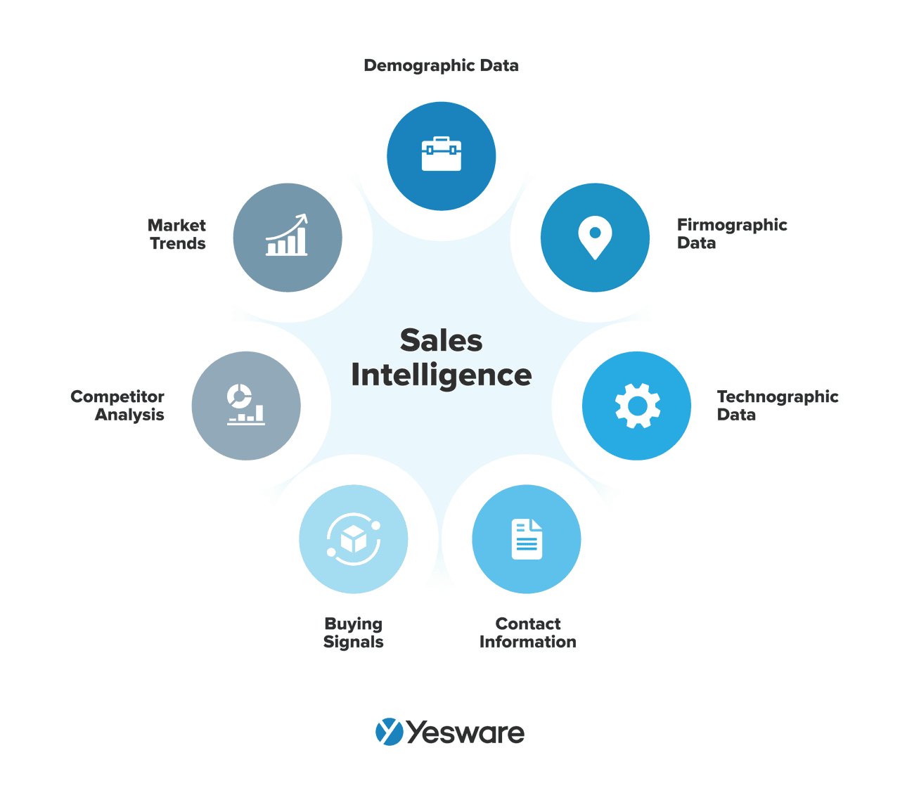 Sales productivity tools: sales intelligence