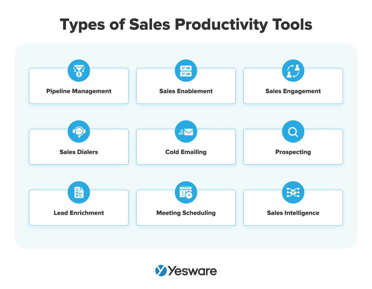 Types of sales productivity tools