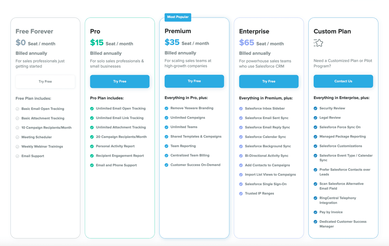 Sales productivity tools: Yesware pricing