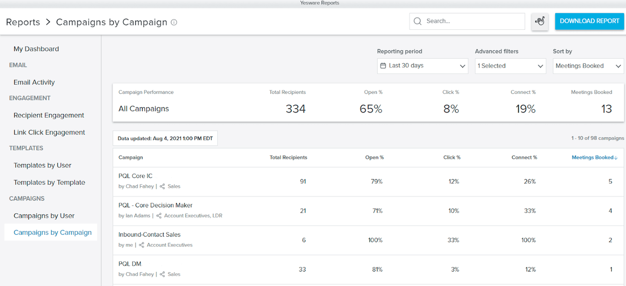 adaptive leadership: Yesware reporting and analytics