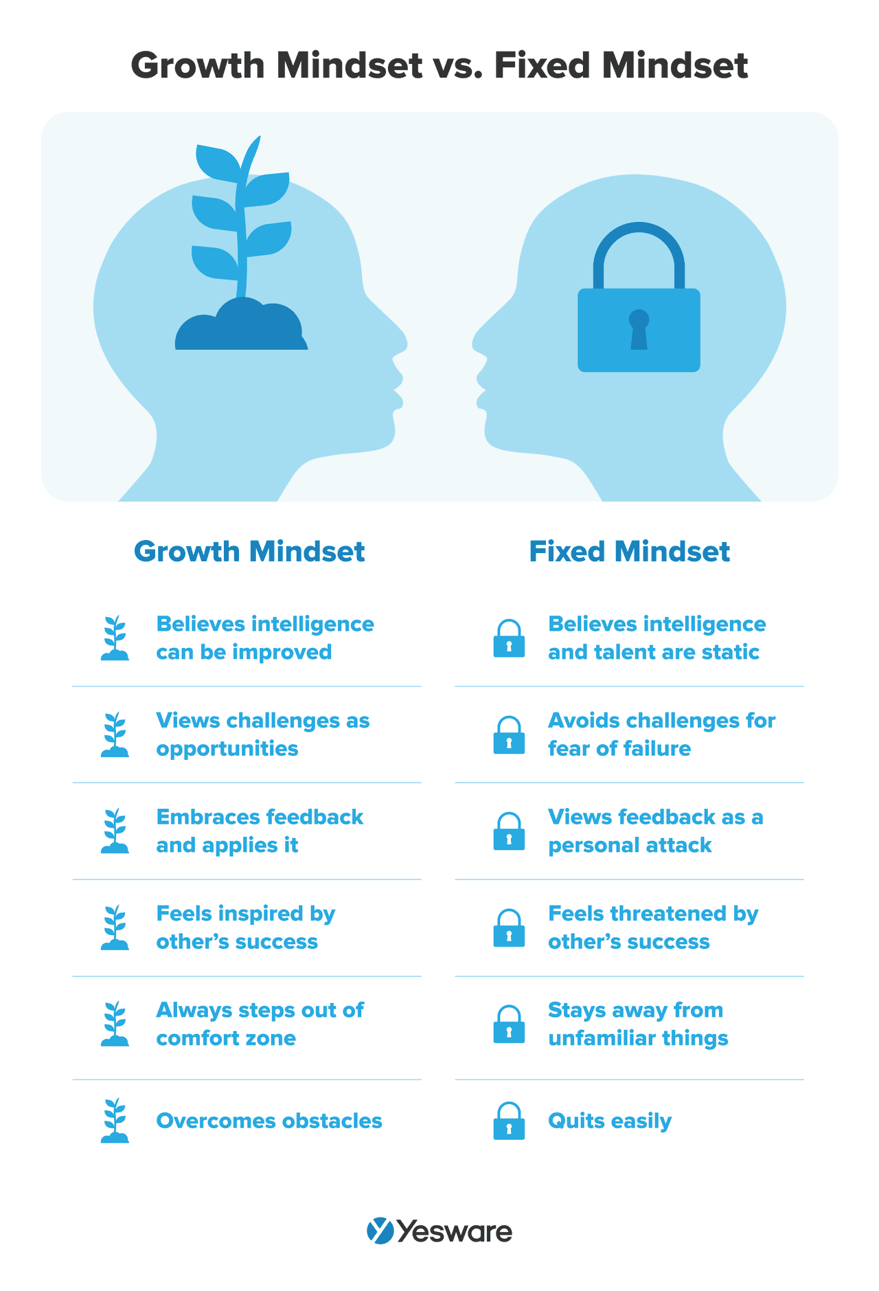 adaptive leadership: growth mindset