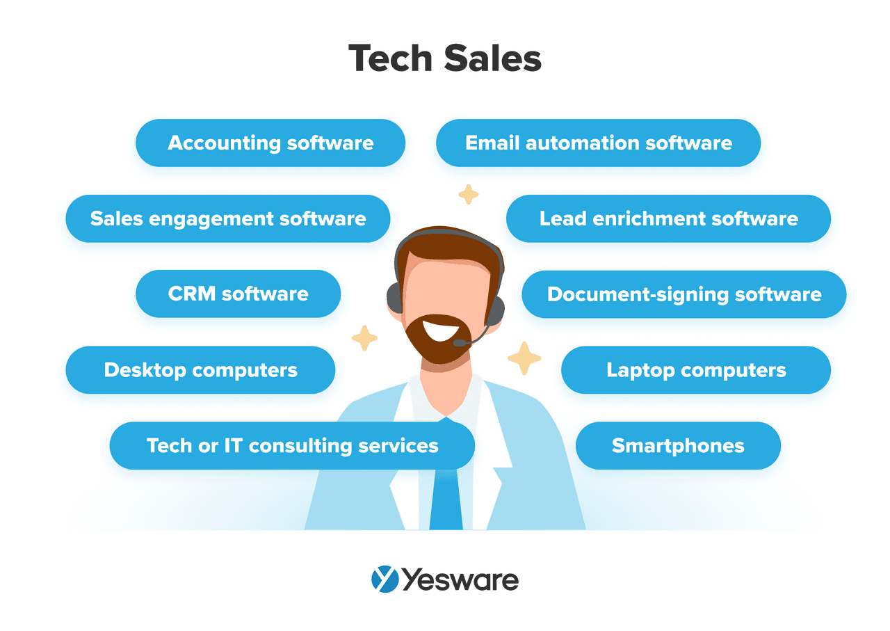 lead capture: tech sales