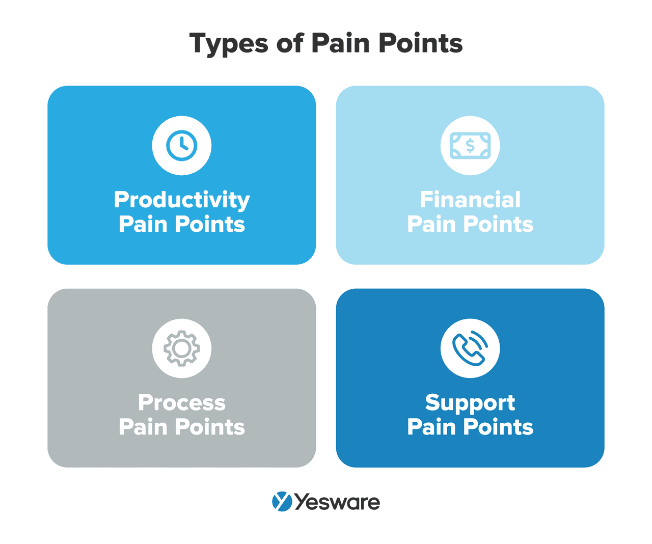 mock call: types of pain points