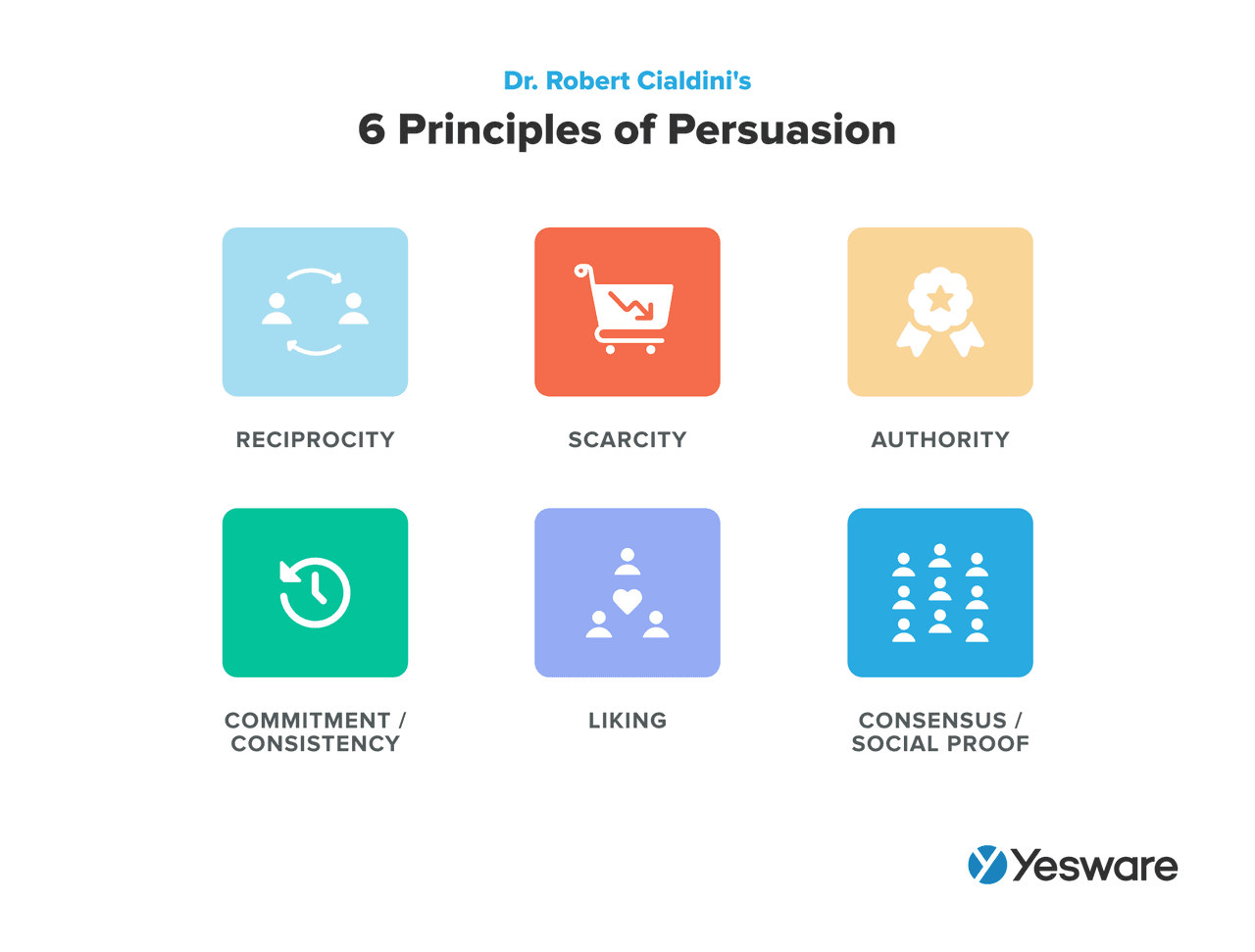 sales pipeline: 6 principles of persuasion