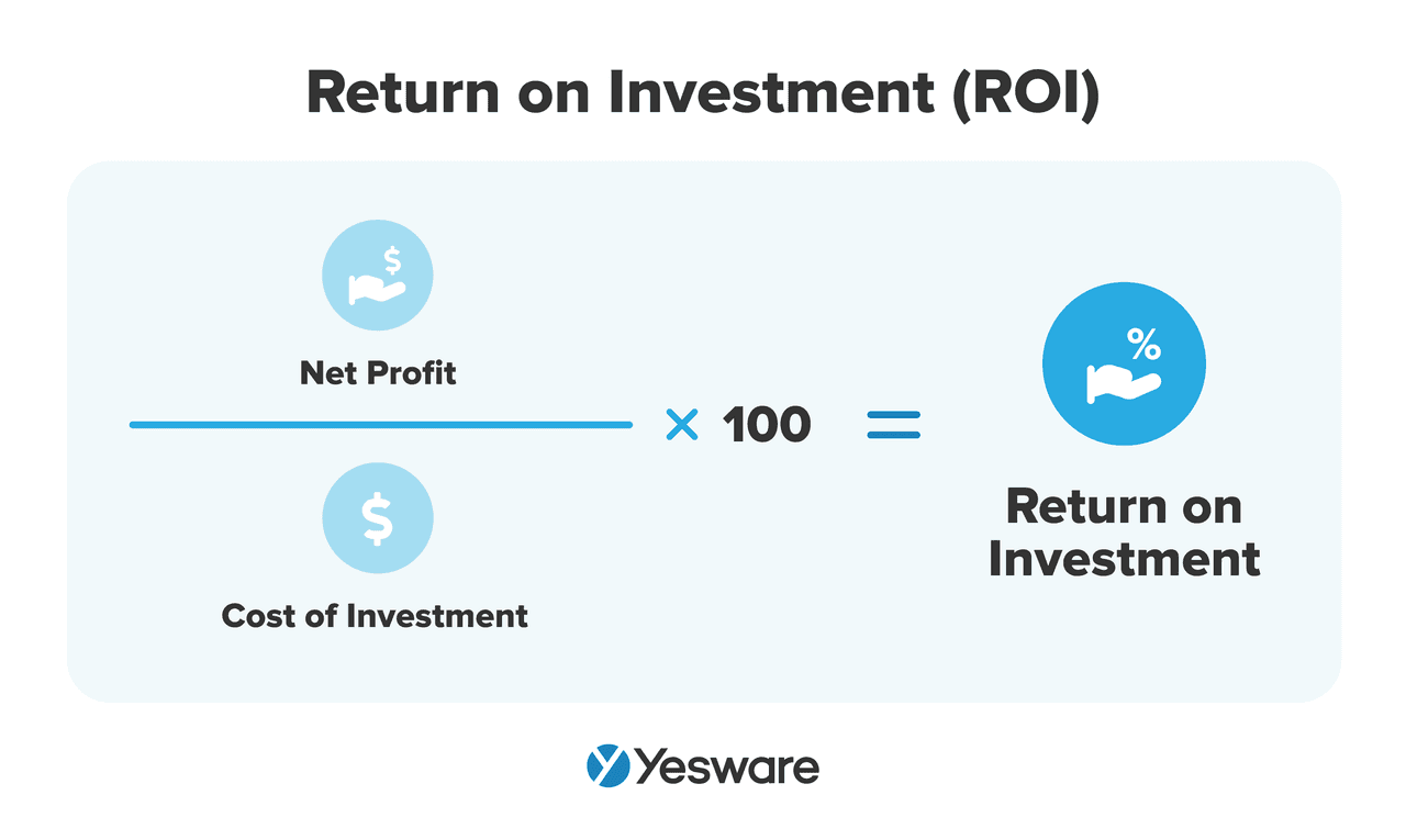 sell sheet: calculate roi