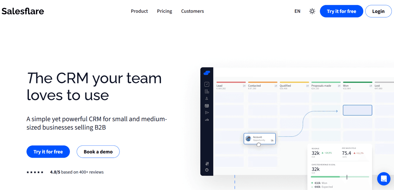 B2B sales pipeline interface showing lead progression and revenue forecasting within a CRM.
