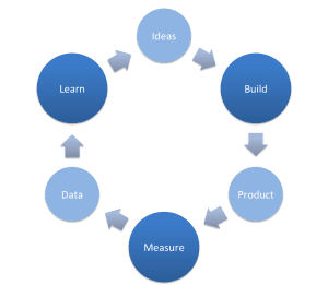 BuildMeasureLearn