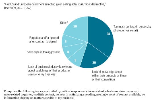 McKinsey-sales-skills